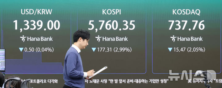 [서울=뉴시스] 황준선 기자 = 코스피가 전날보다 177.31포인트(2.99%) 내린 5760.35에 개장한 30일 오전 서울 중구 하나은행 딜링룸에 지수가 표시돼 있다. 코스닥은 전날보다 15.47포인트(2.05%) 내린 737.76에 거래를 시작했다. 2026.10.30. hwang@newsis.com