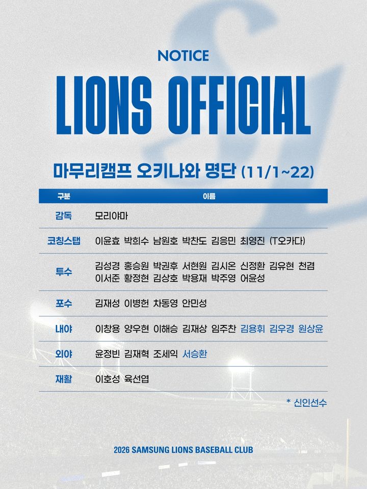 [서울=뉴시스] 프로야구 삼성 라이온즈 마무리 캠프 참가 선수 명단. (사진 = 삼성 라이온즈 제공) *재판매 및 DB 금지