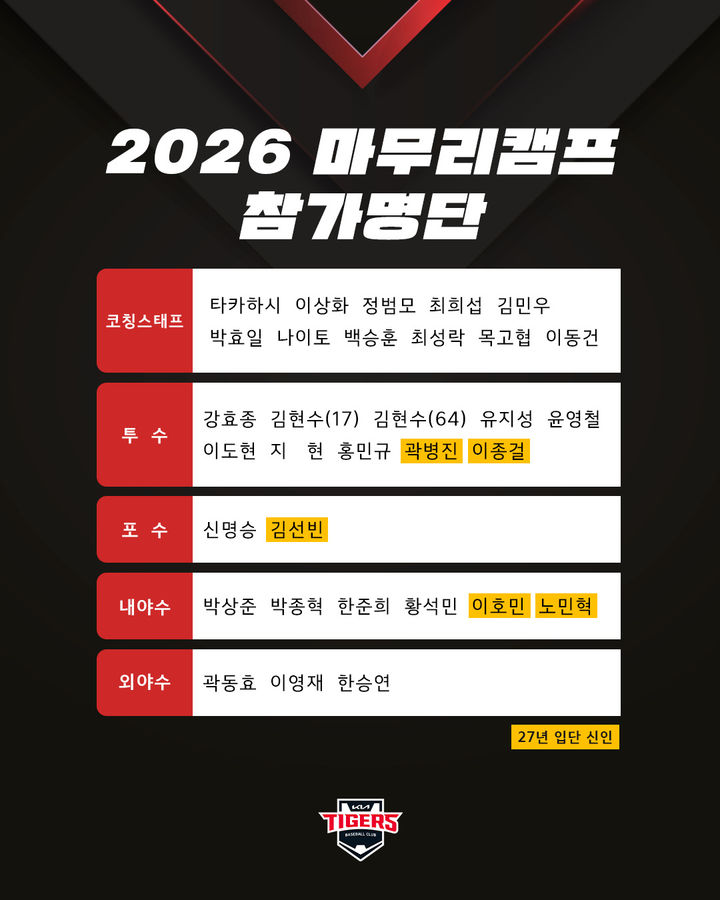 [서울=뉴시스] 프로야구 KIA 타이거즈 마무리 캠프 참가 선수 명단. (사진 = KIA 제공) 2026.10.31. *재판매 및 DB 금지
